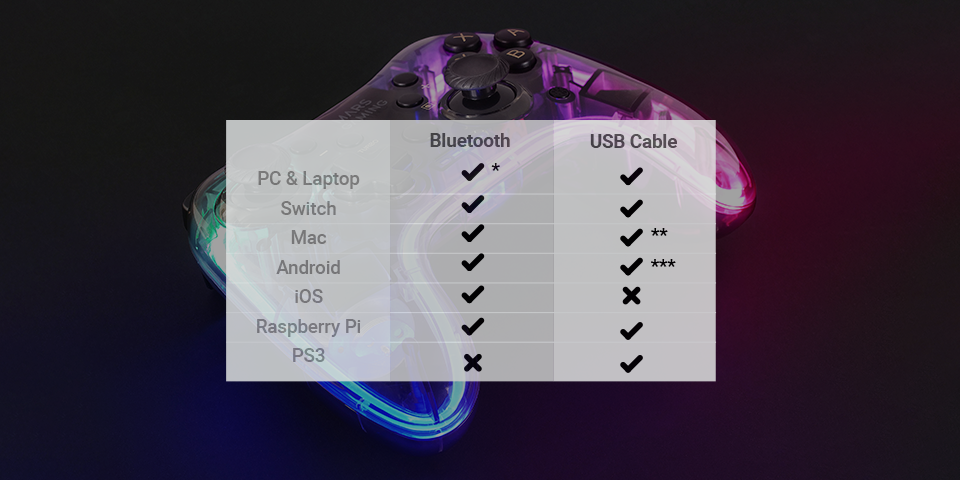 COMPATIBILITÀ MULTIPIATTAFORMA