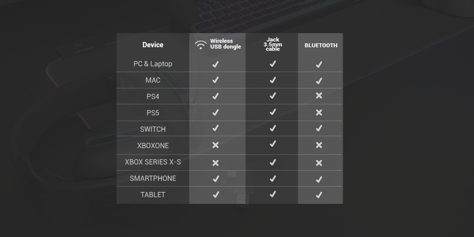 Conectividad Tri-mode y Autonomía Extendida