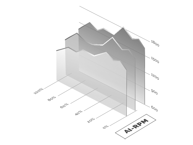 TECHNOLOGIE DE CONVERSION AVANCÉE