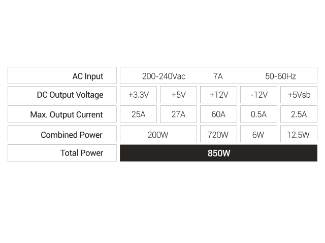 MPB850M ALIMENTATION MODULAIRE COMPLÈTE - Mars Gaming