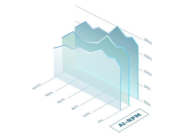 TECNOLOGIA AI-RPM. SILÊNCIO INTELIGENTE